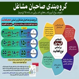 اظهار نامه گروه دوم